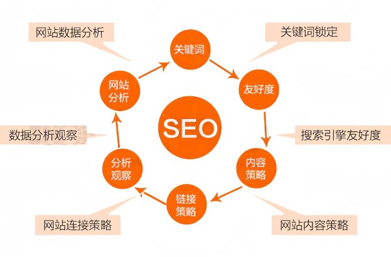 企业建站软件:选择适合您的利器