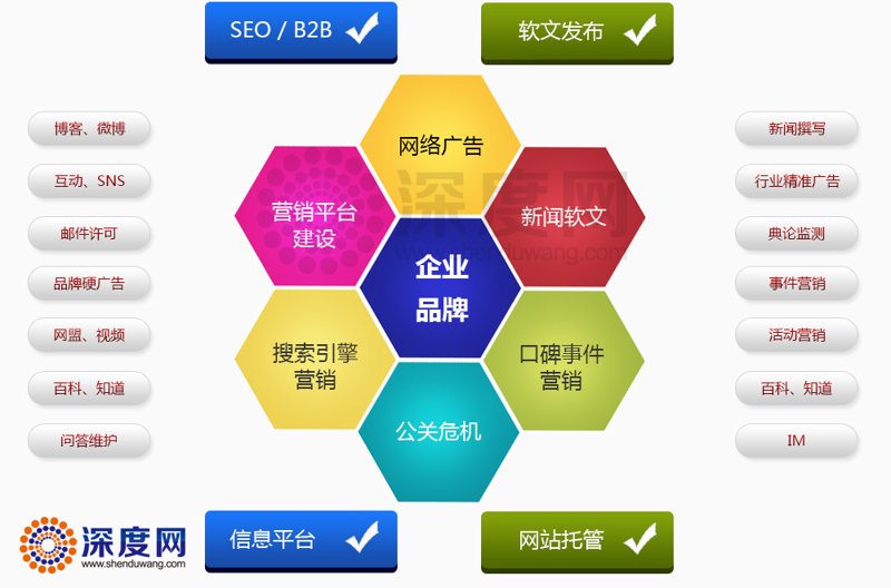如何选择合适的网站建设方案?你需要知道这些